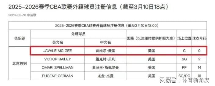 爱游戏体育-你好！北京，NBA总冠军成员加盟，周琦狂喜！